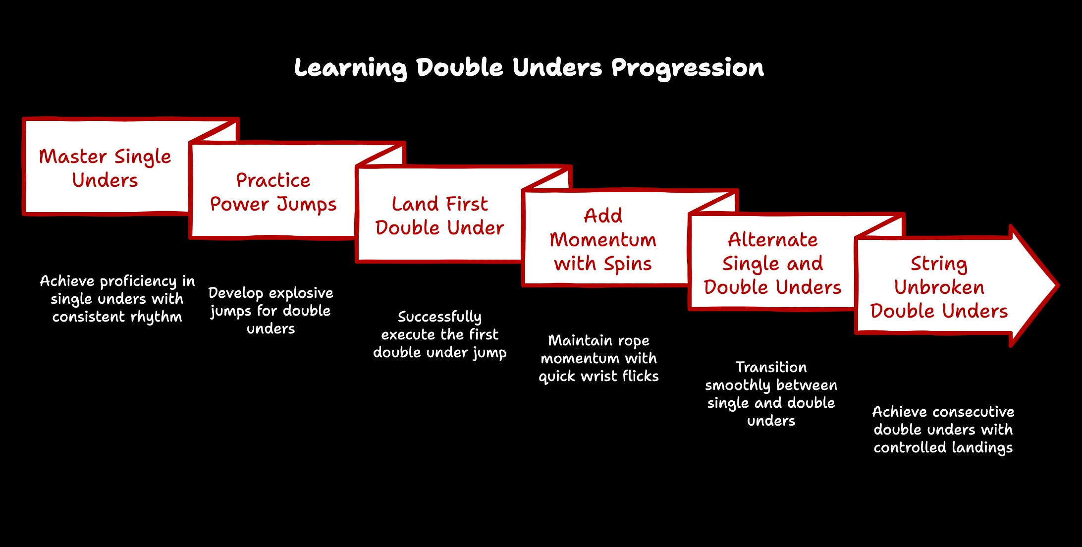What is Double Unders in CrossFit-Learn-Double-unders
